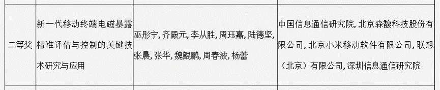 2025年中国通信学会科学技术奖二等奖.png