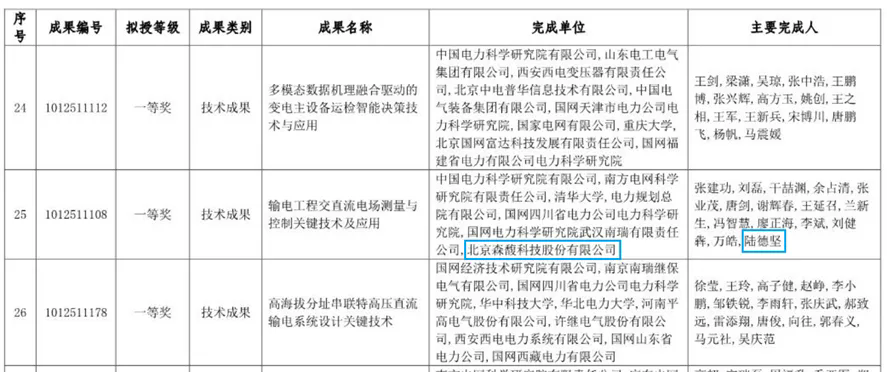 北京森馥科技荣获2025年中国电力企业联合会电力创新奖一等奖.png
